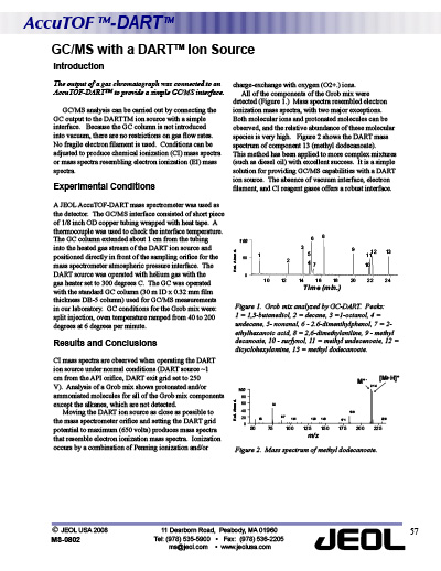 GC/MS with a DART® Ion Source
